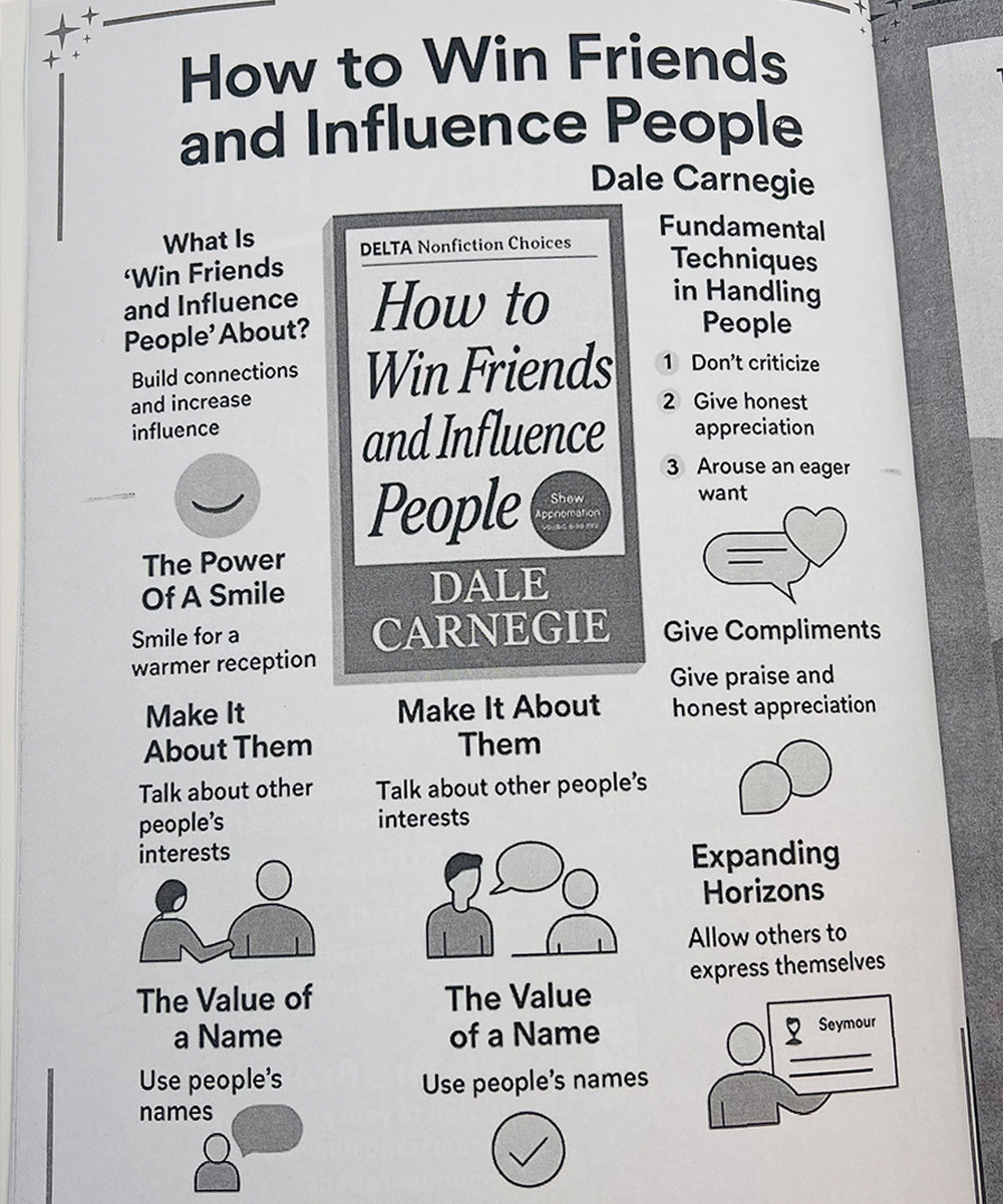 Bestseller in minutes